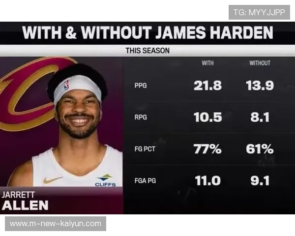 骑士哈登加盟提升上限 季后赛经验成为关键